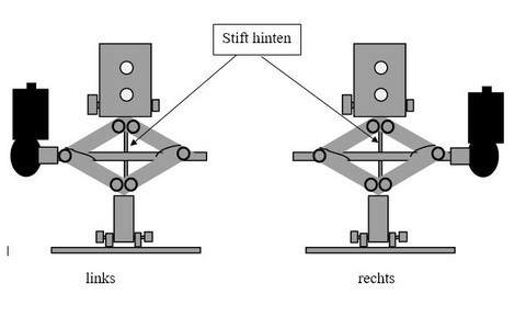 rechts-links